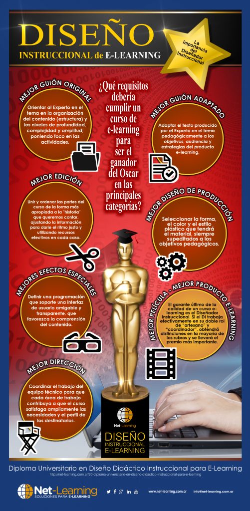 Oscar al Diseño Instruccional de E-Learning