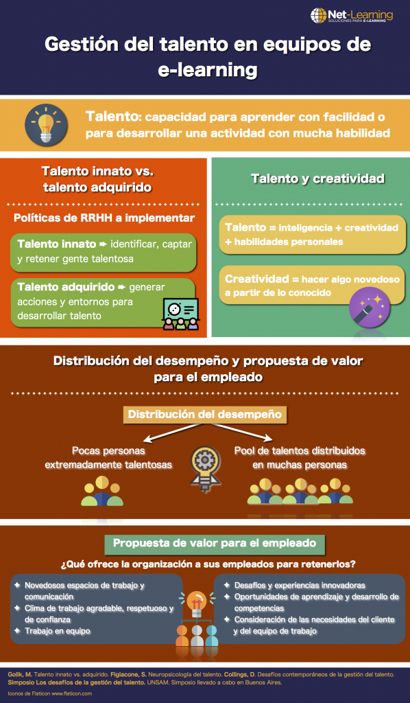 Infografía sobre la gestión del talento