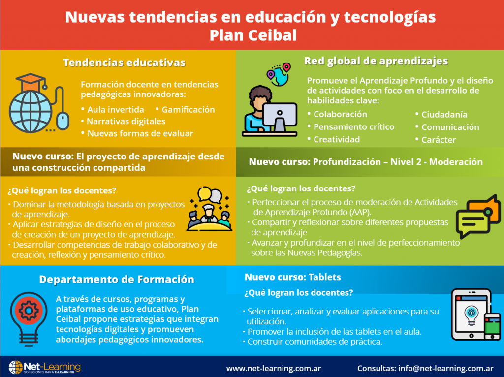 Nuevas tendencias en educación y tecnologías