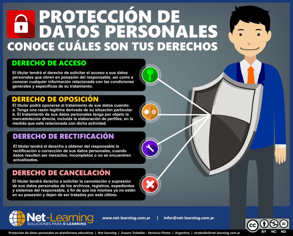 Protección de Registros Personales