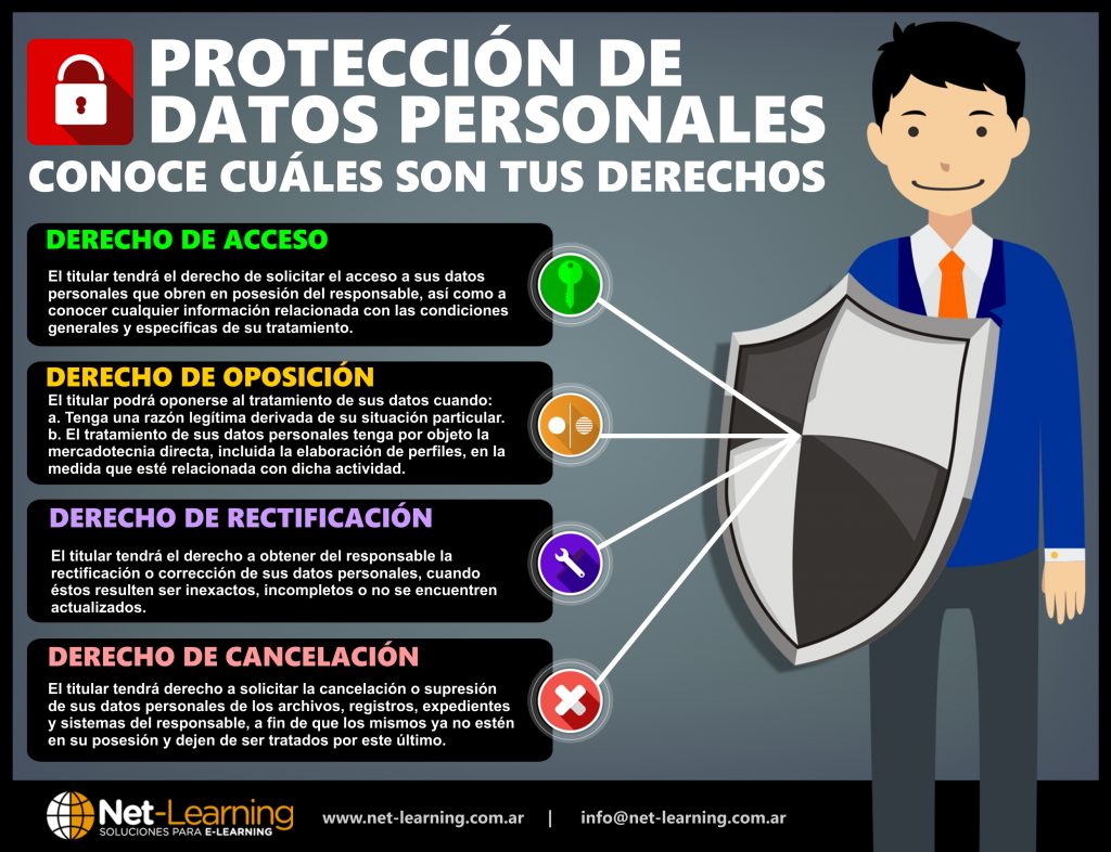 Protección de datos personales en apuestas