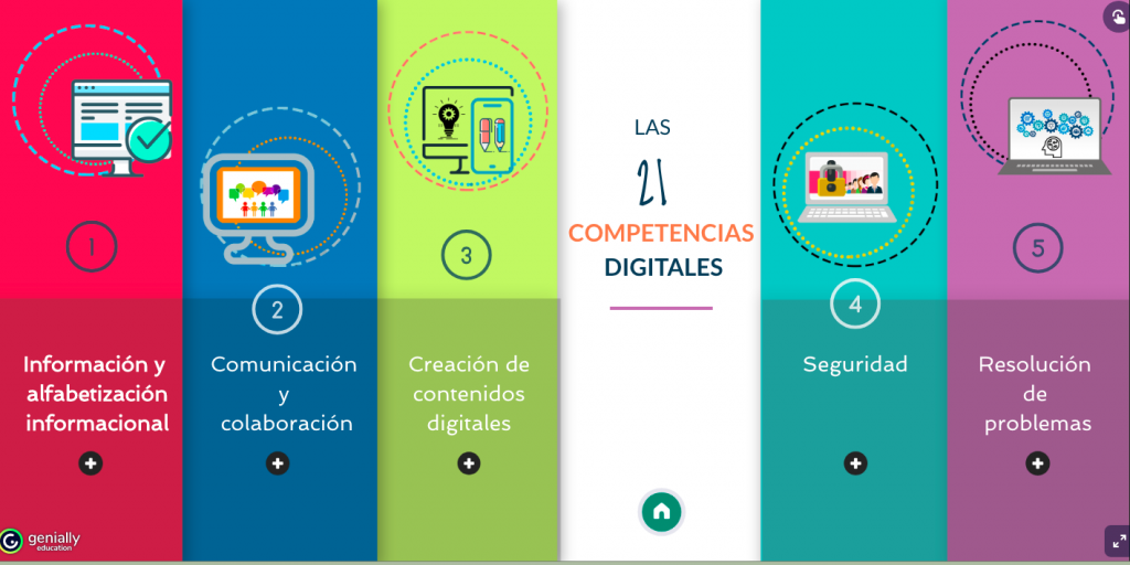 Competencias virtuales en español